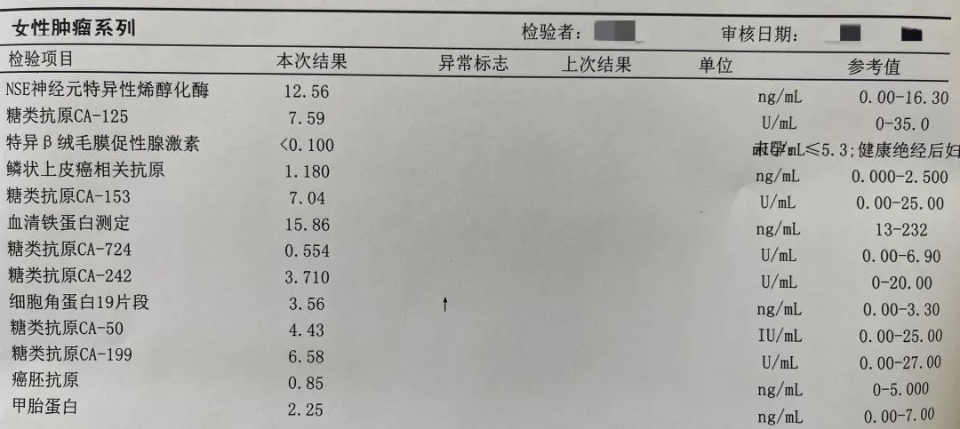 二是反复检查后,标志物数值呈持续性升高;三是有家族性遗传史肿瘤筛查