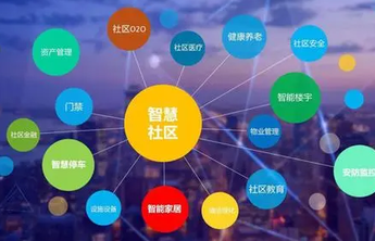 山东：2025年底前，全省建成5000个左右智慧社区(村居)