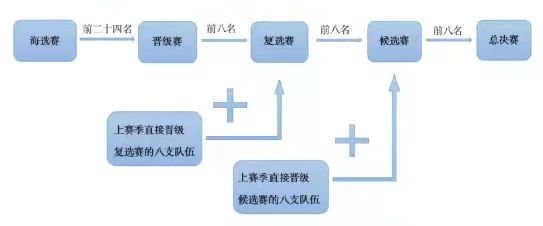 以城市之名攻守64格，“机器人谷杯”城市国象联赛将于9月18日开战