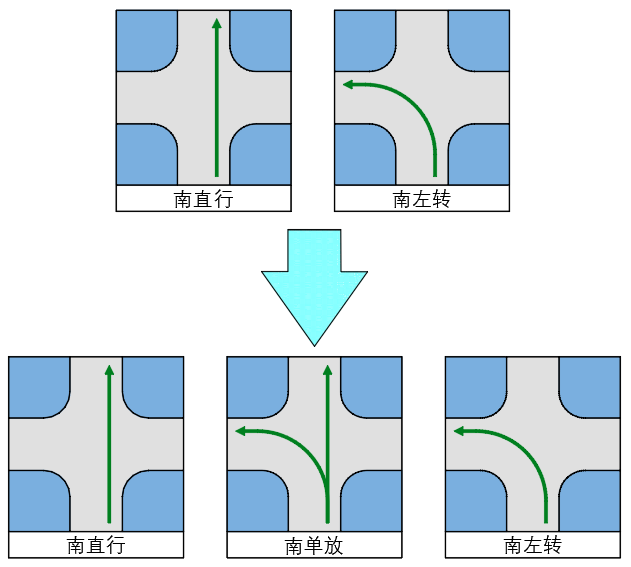 德州人東風路岔河東大道交叉口信號燈調整詳解