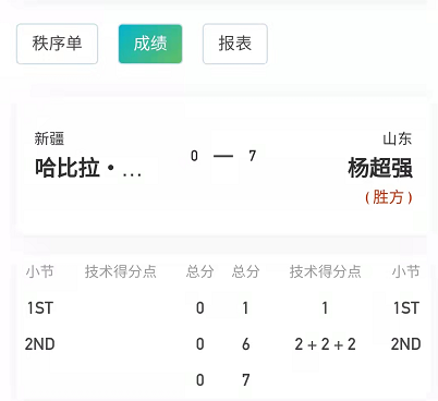 山东第41金！男子自由式摔跤97公斤级，杨超强胜新疆选手夺金