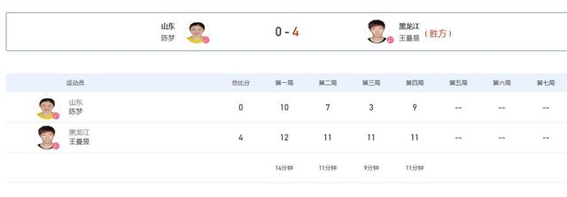 全运会乒乓球女单半决赛 陈梦不敌王曼昱无缘决赛