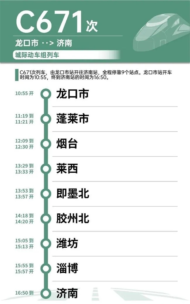 潍坊去淄博济南都可以乘坐绿巨人票价略低于其他列次动车