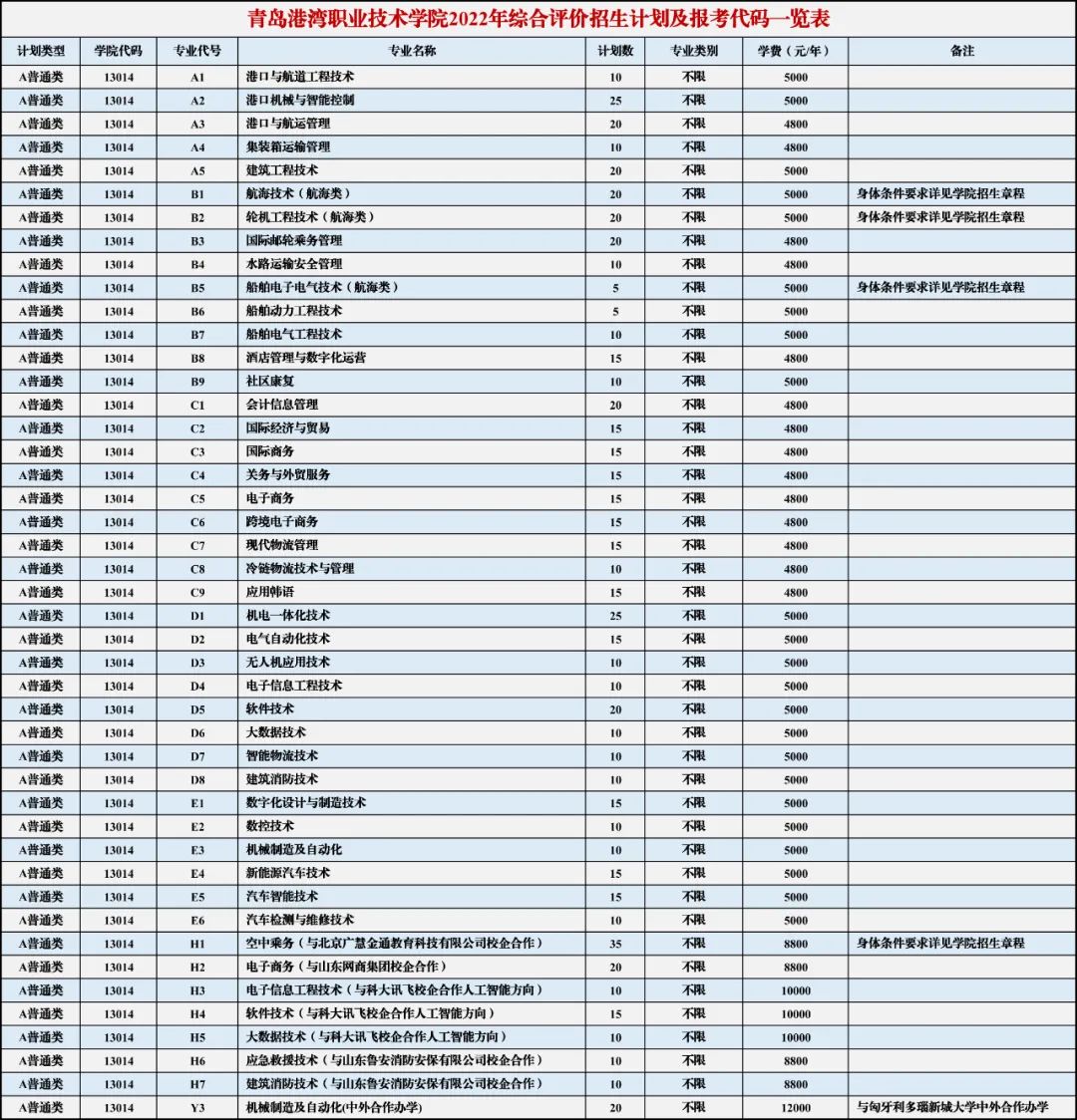 港湾学院2022寒假图片