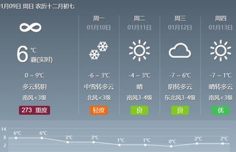 济南发布道路结冰黄色预警，10日全市有中雪