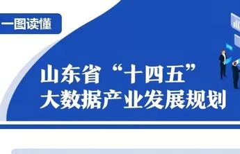 一图读懂|山东出台《山东省“十四五”大数据产业发展规划》