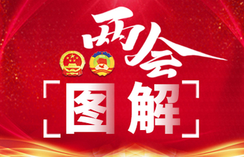 报告速读｜落实黄河国家战略，山东今年要做这些“具体事”