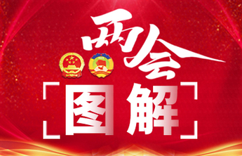 速读山东省政府工作报告