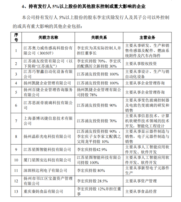 金泉旅游关联交易庞杂