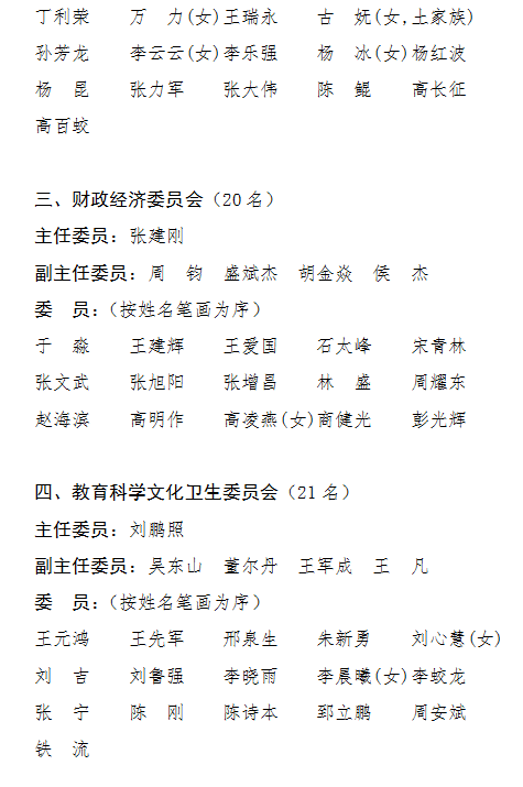 青岛市人民代表大会公告新一届市人大市政府领导班子选举产生