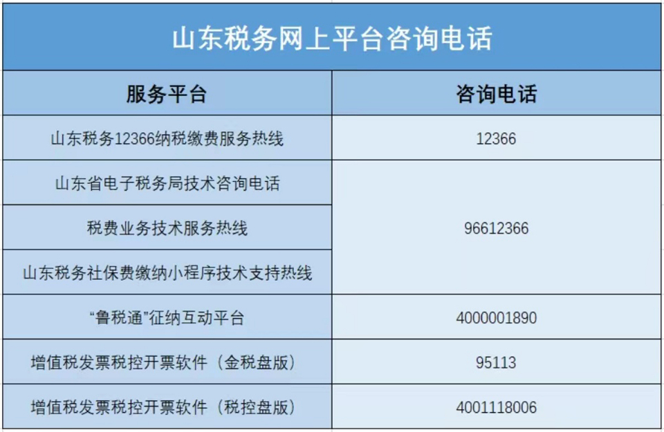 国家税务总局济南市税务局办税服务厅地址,电话一览表-齐鲁晚报·齐鲁