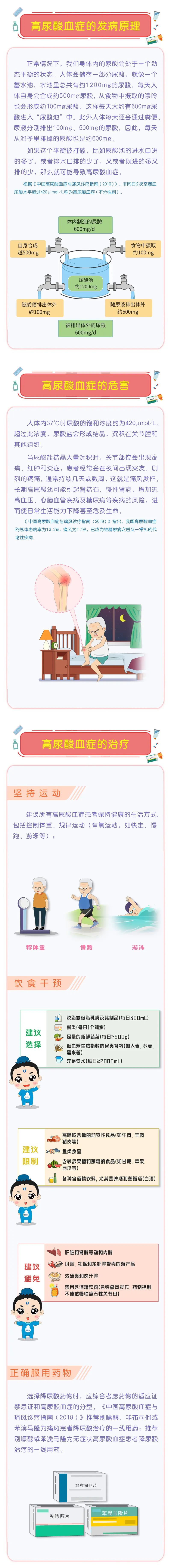 科普面对面 |"小鲁小安"说科普(图文):什么是高尿酸血症-齐鲁晚报