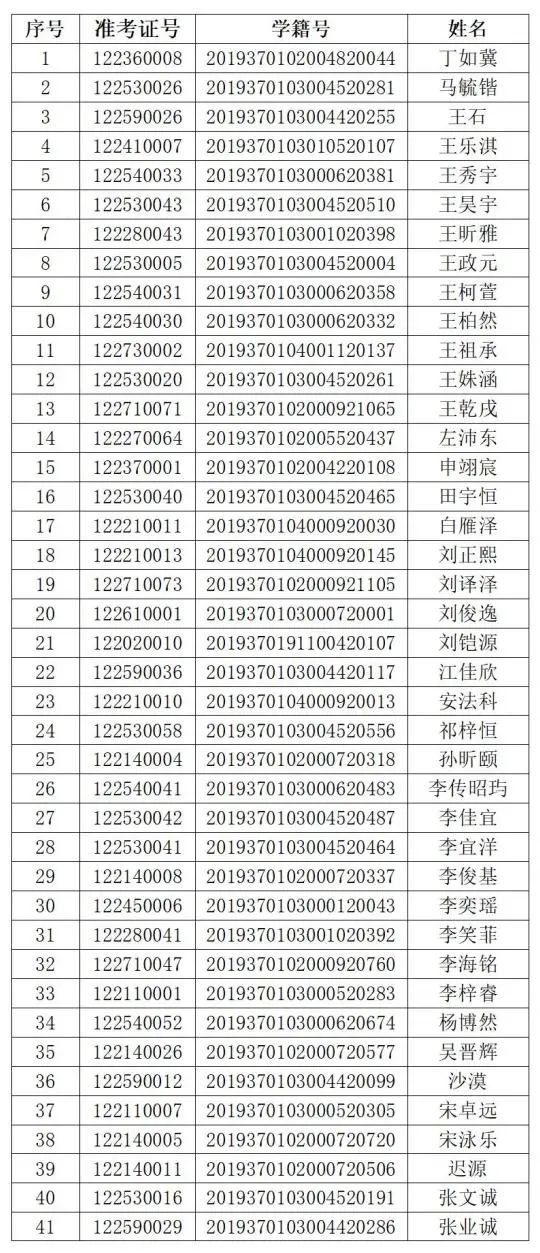 录取78名学生！山东省实验中学2022年拟录取推荐生名单出炉