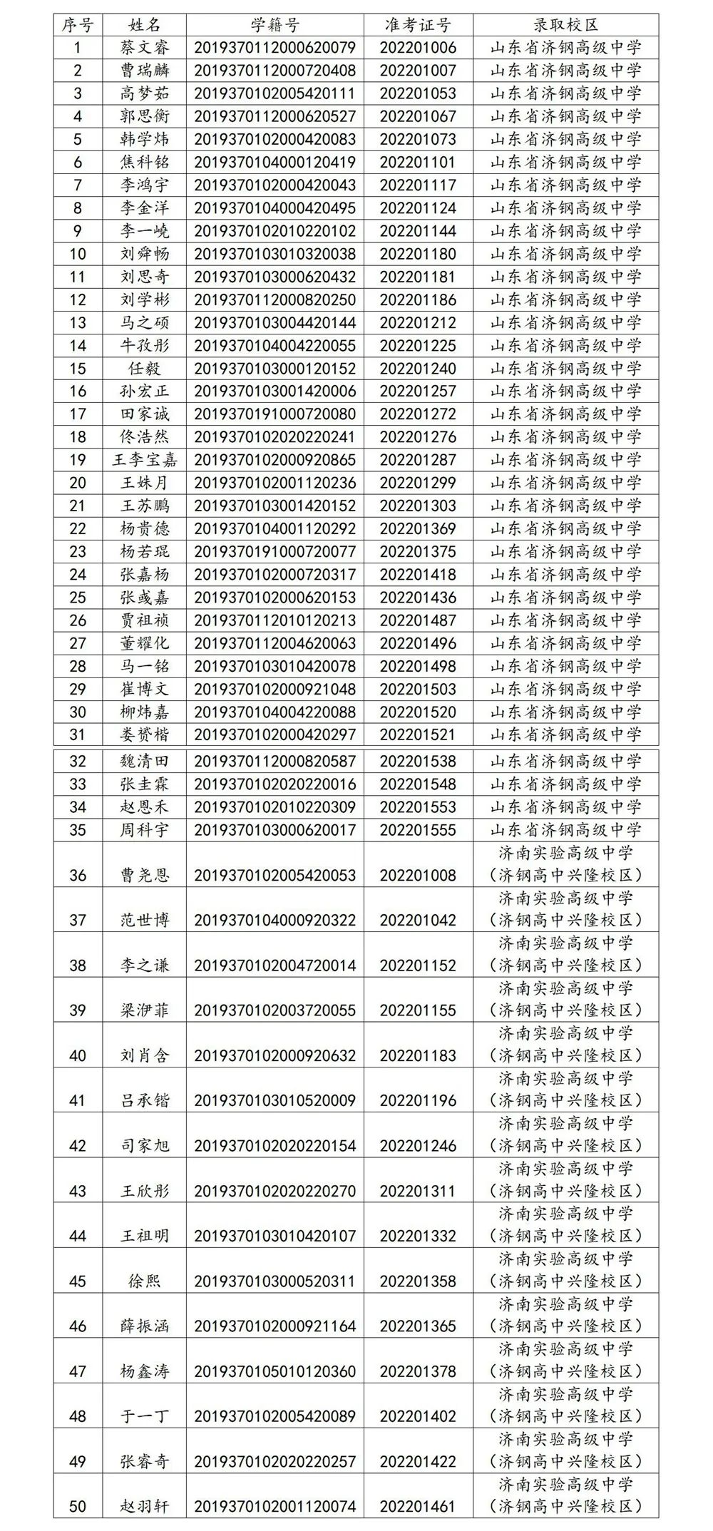 山东省济钢高级中学、济南实验高级中学公布推荐生拟录取名单