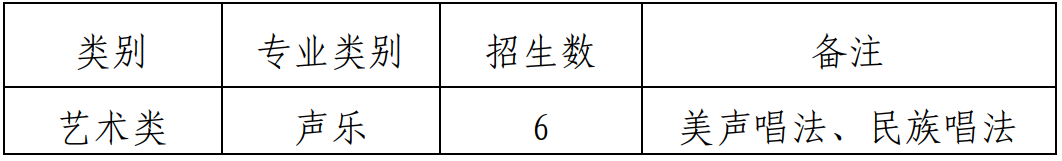 济南西城实验中学（省实验西校）2022年艺体特长生简章发布