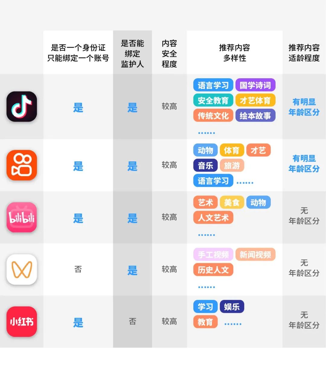 全网最低价快手业务qq会员刷永久会员平台抖音只点赞不关注还能刷到吗