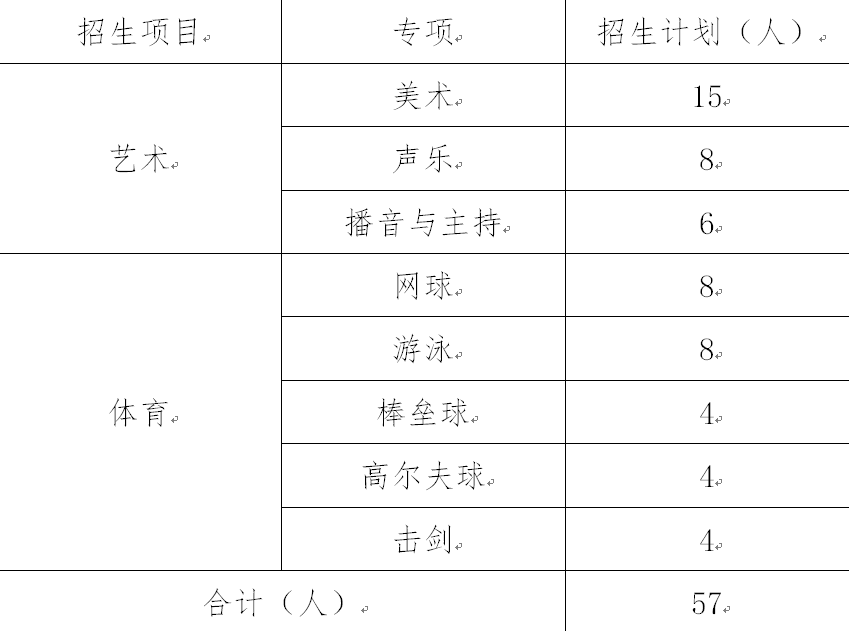 招收57人！济南大学城实验高级中学艺体特长生招生简章出炉