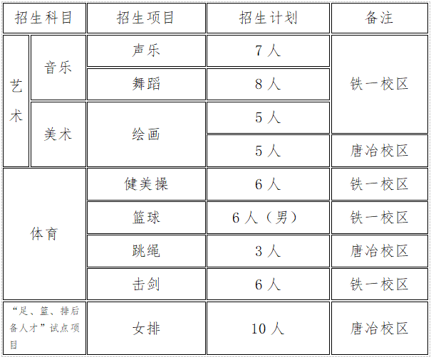 山东省济南中学2022年高中艺体特长生招生简章来了