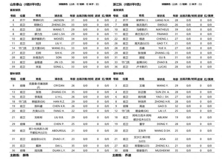 中超揭幕战首发：浙江4外援出战，泰山队克雷桑替补，廖力生首发