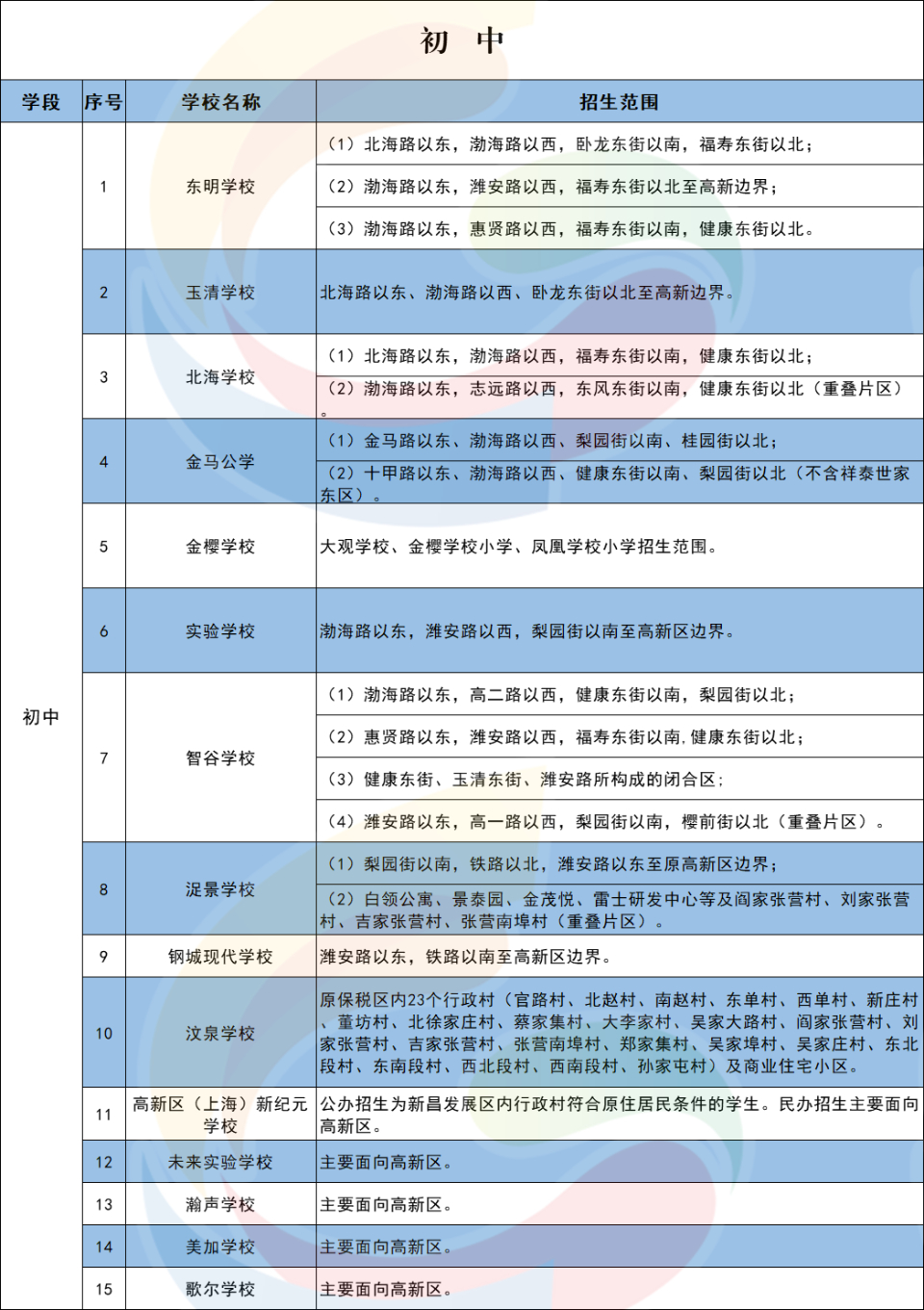 潍坊高新区划分界线图图片