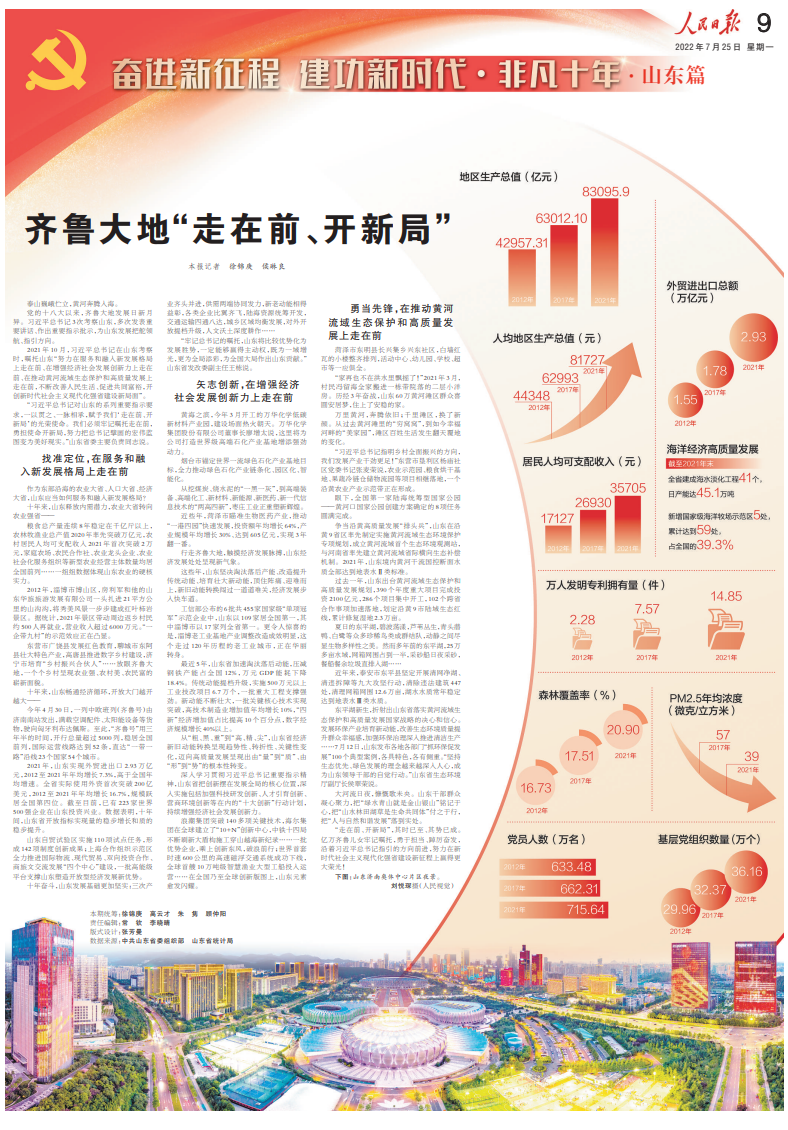 齐鲁晚报 齐鲁壹点