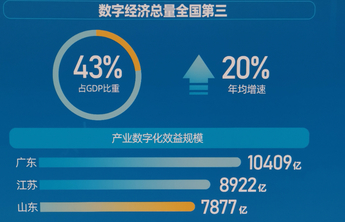 中国算力大会的“山东棋局”与济南机会