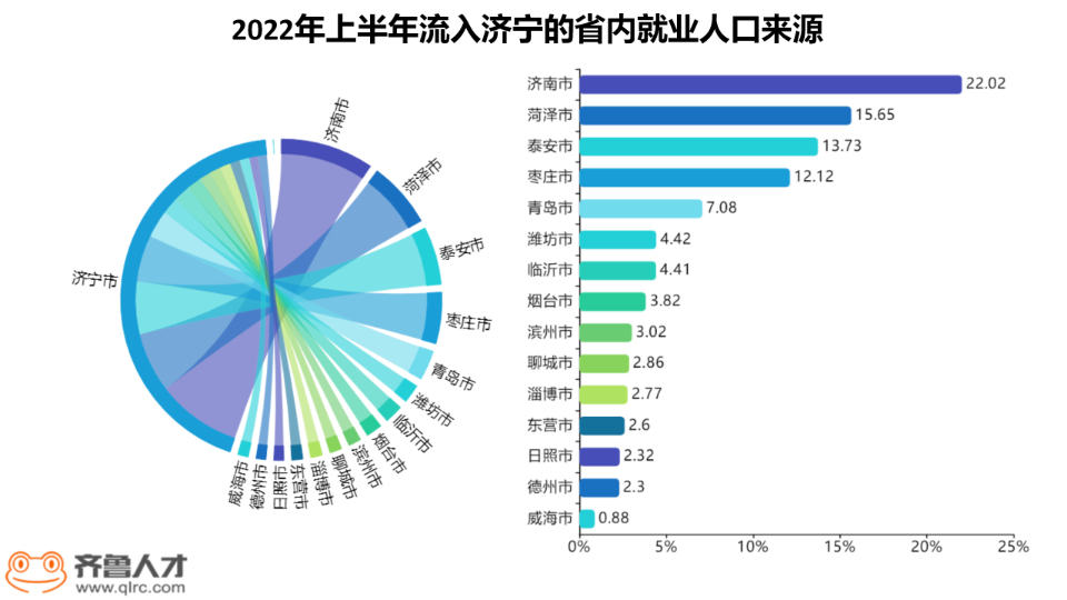 宁德时代落户济宁，这份半年报里藏着山东腰部城市的增长秘诀