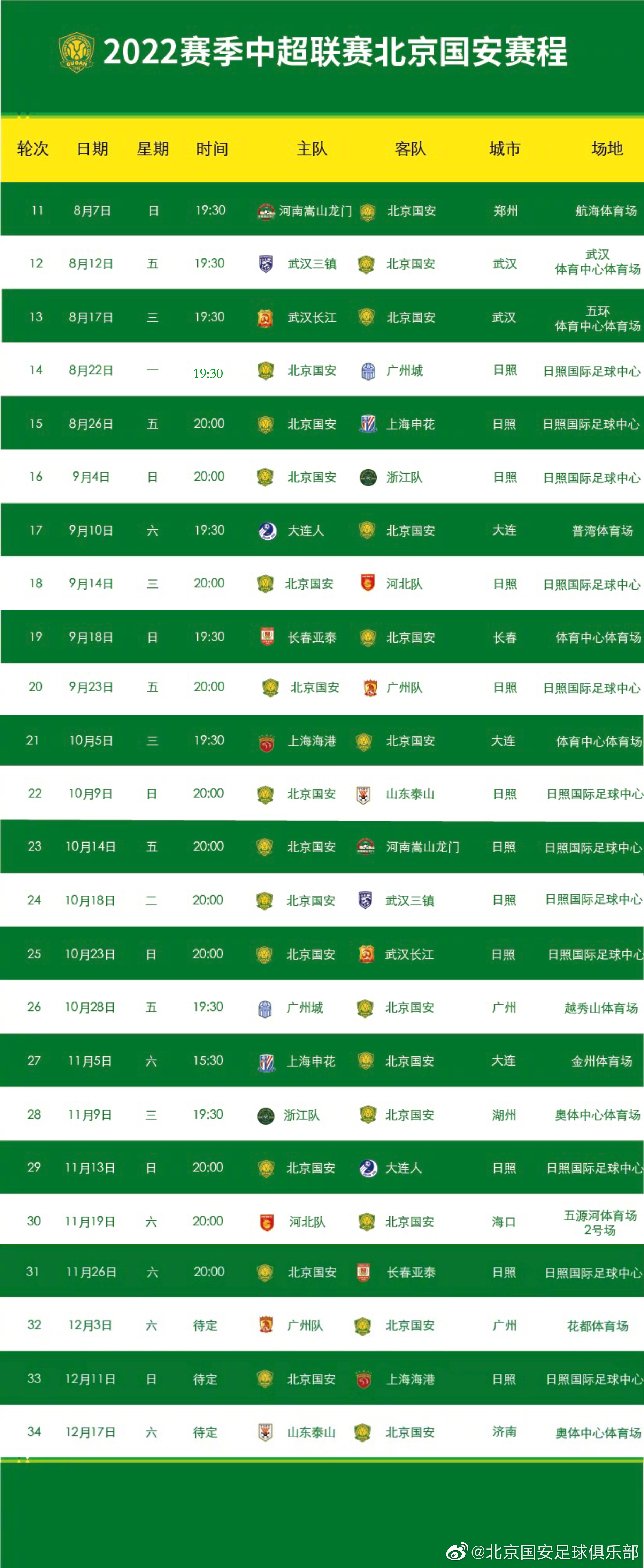 足球俱乐部新闻官职责(足球俱乐部各部门岗位职责)
