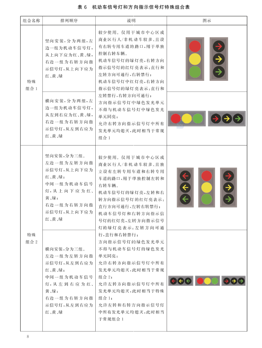 红绿灯颜色顺序图片