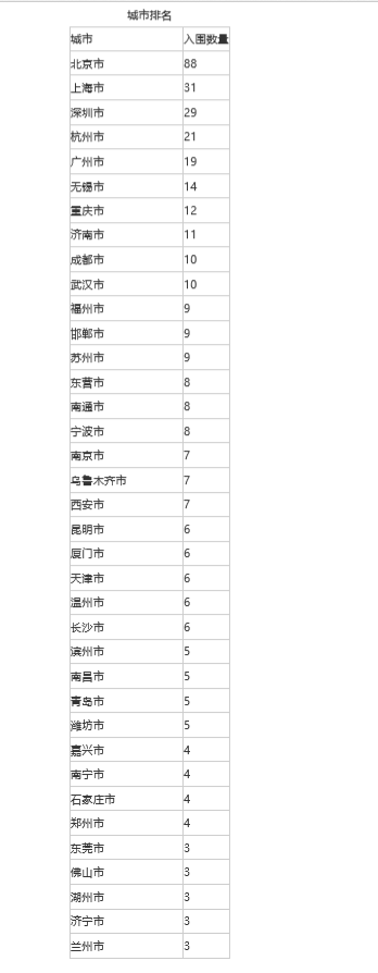 山东50家企业入围“2022中国企业500强”， 位列全国第三