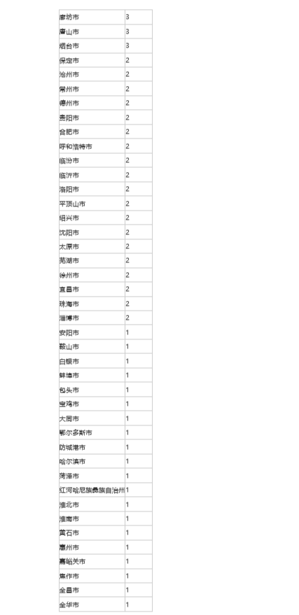 山东50家企业入围“2022中国企业500强”， 位列全国第三