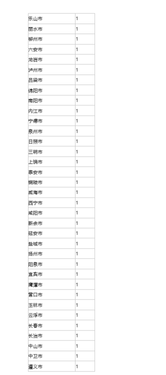 山东50家企业入围“2022中国企业500强”， 位列全国第三