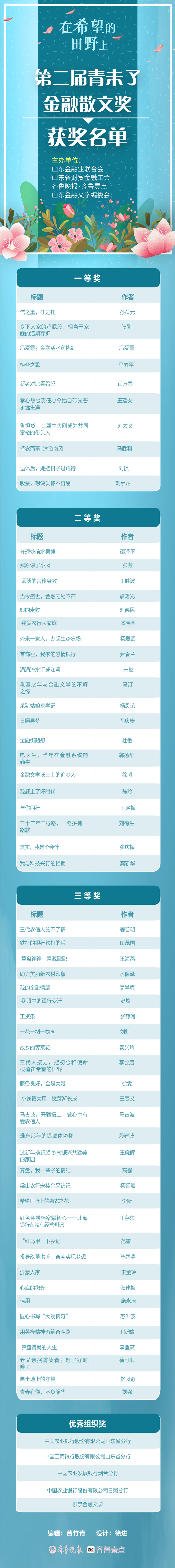 收获在希望的田野上！第二届青未了金融散文奖获奖作品正式公布！