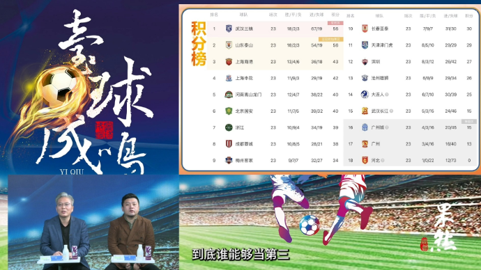 果然视频|壹球成鸣：一头一尾两开花，中超联赛竞争愈发激烈