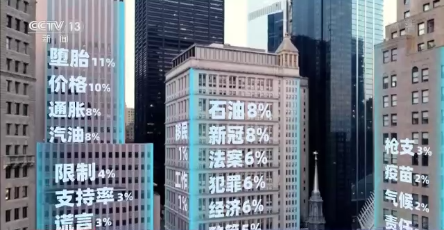 美国网民在讨论民生，两党却把社交媒体当作拉票工具
