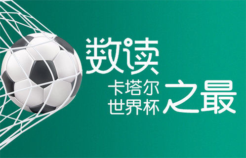 交互式海报|数读卡塔尔世界杯之最