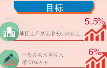 一图读懂|2023年，济南如何发展起势