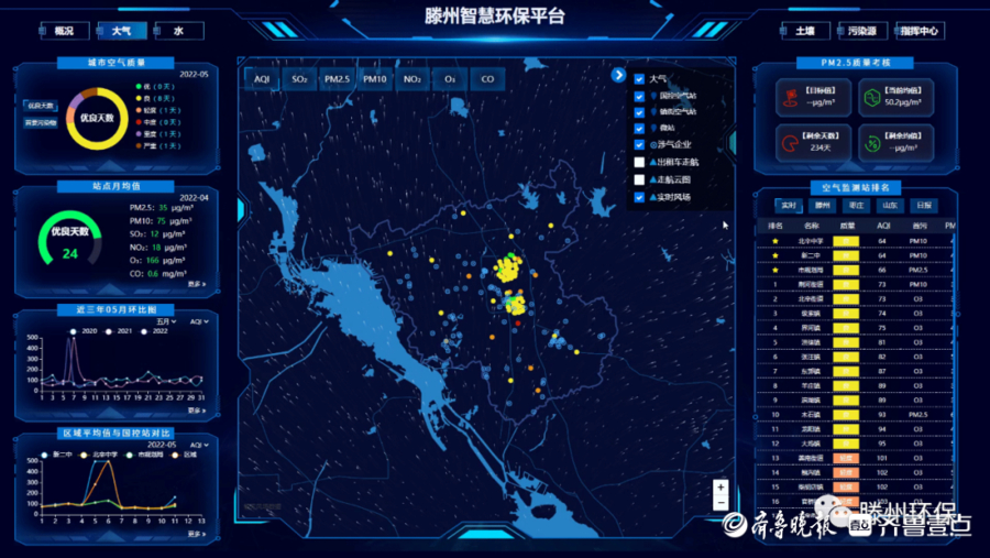 国控站点,在线监测,视频监控和用电监管等前端感知设备和环境监管数据