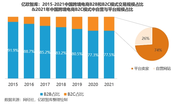 如何确保独立B2C网站的交易数据安全？  第1张