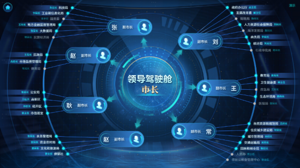 智城至信，海信云腦讓城市更美好