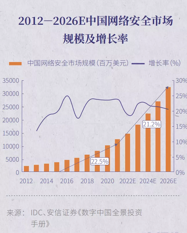 密码产业让济南不再低调，这份“全国之最”如何炼成？