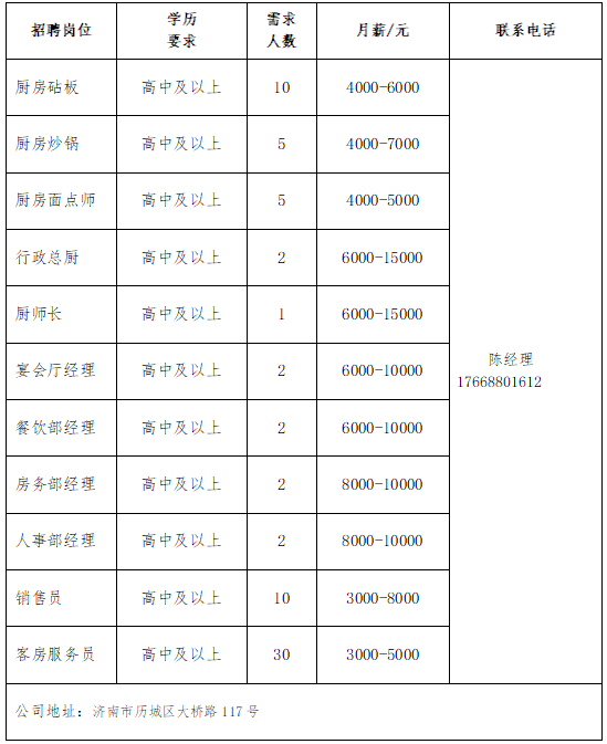 半岛·综合体育下载壹点送岗民营企业专场网络招聘会于近日举办(图6)