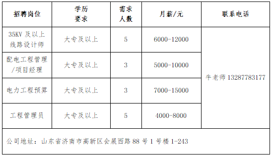 半岛·综合体育下载壹点送岗民营企业专场网络招聘会于近日举办(图14)