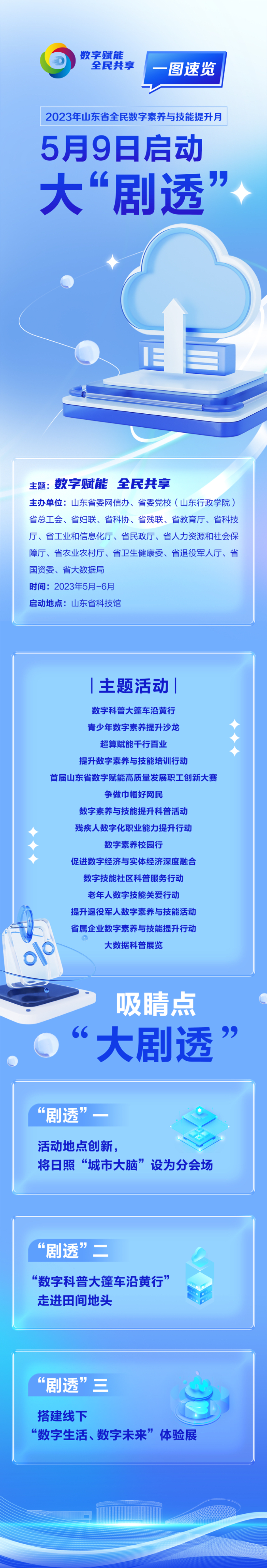 一图速览！2023年山东省全民数字素养与技能提升月大“剧透”