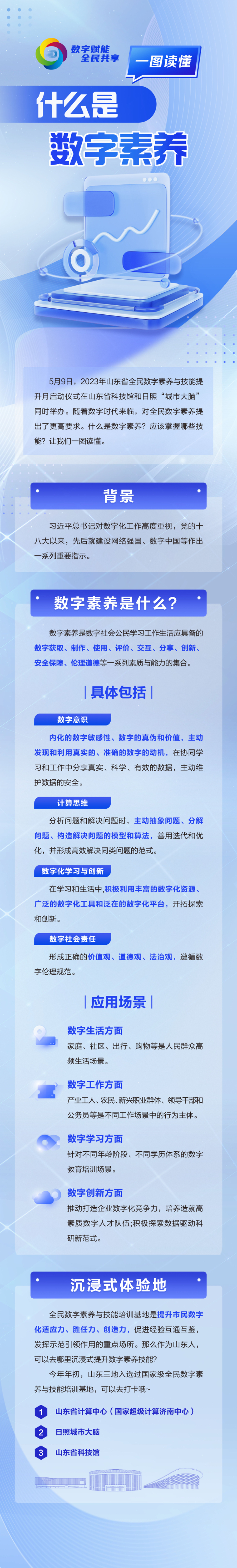 一图读懂|什么是数字素养