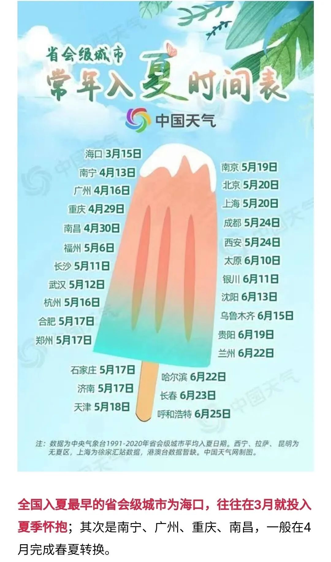 全国"入夏进程图"出炉!看看真正的夏天到哪了?