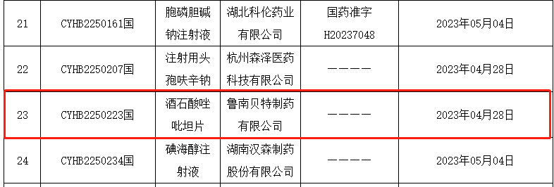 魯南製藥酒石酸唑吡坦片通過一致性評價!-齊魯晚報·齊魯壹點