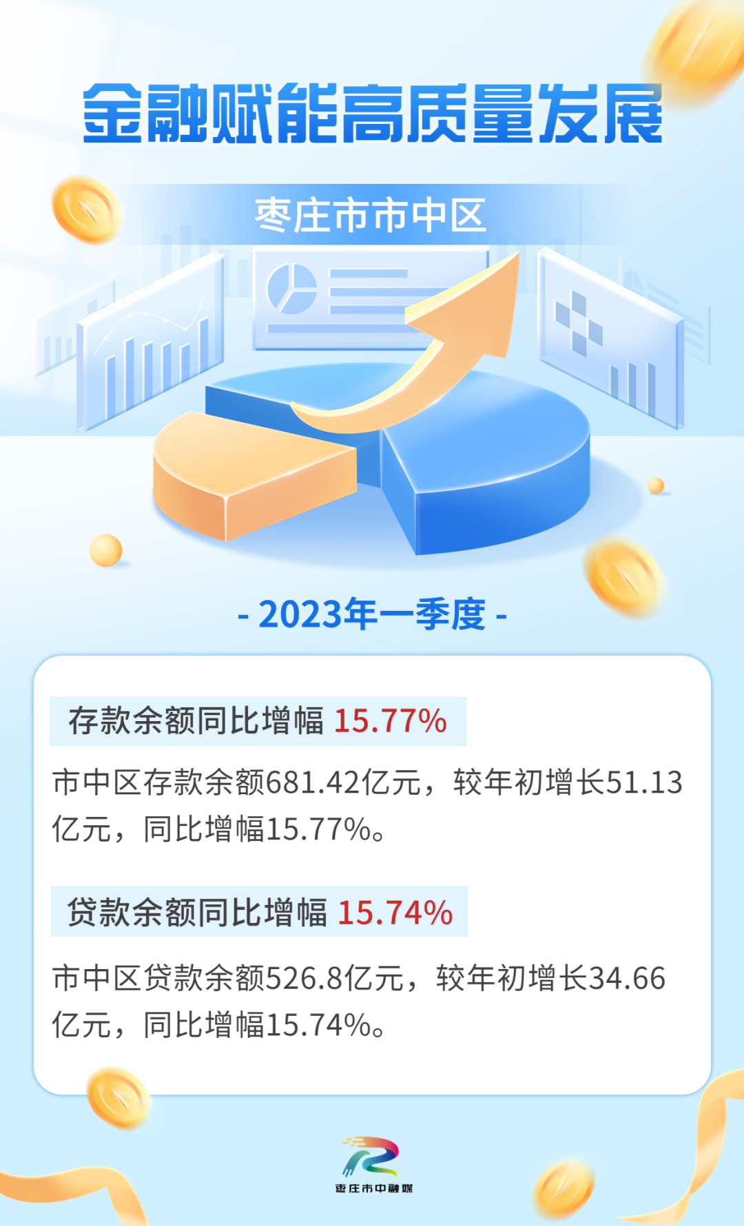 就在刚刚！枣庄市中亮出成绩单