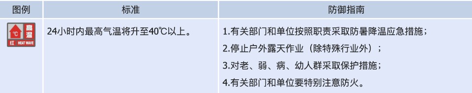 山东继续发布高温红色预警！多地可达40～41℃