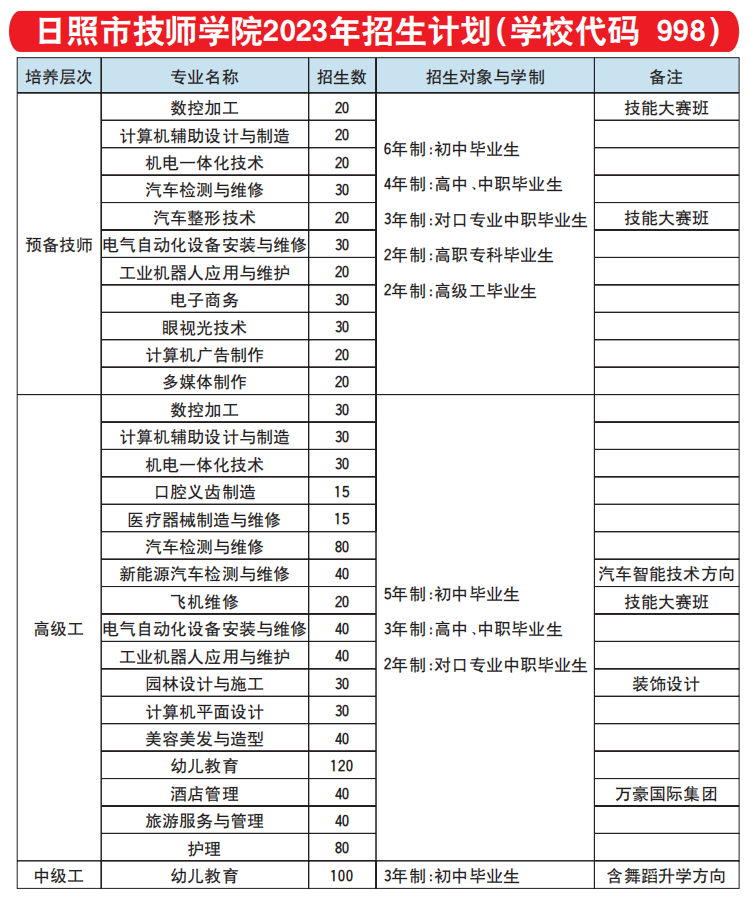 技高一筹